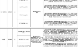 合肥人才招聘网最新招聘2022,求职者的就业指南
