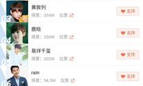 中国娱乐明星人气榜,中国明星人气榜盘点