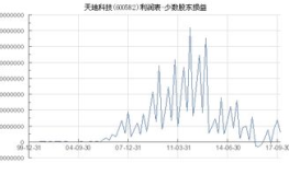 600582股票